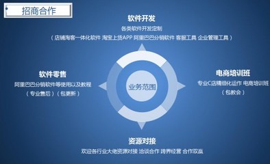 鄭州藍(lán)淘 賦能電商創(chuàng)業(yè)，打造專業(yè)的網(wǎng)店專用貨源軟件開發(fā)服務(wù)